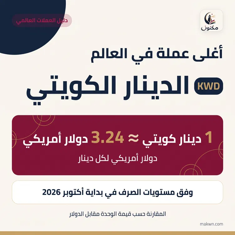 اغلى عملة في العالم