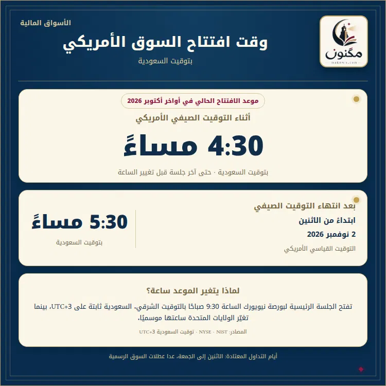 وقت افتتاح السوق الأمريكي بتوقيت السعودية